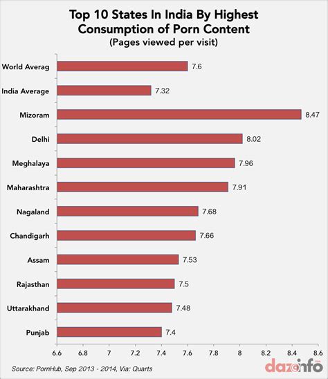 indianporn sites